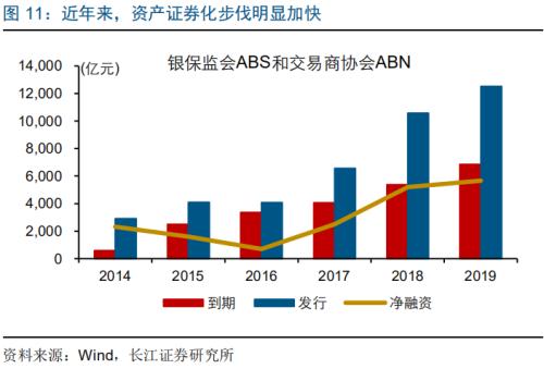 信托新规 对融资影响几何？