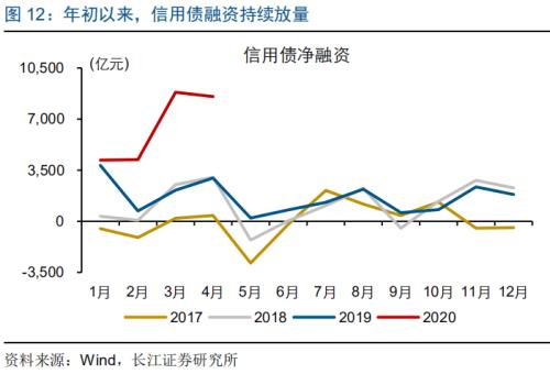 信托新规 对融资影响几何？