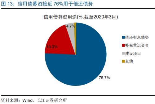 信托新规 对融资影响几何？