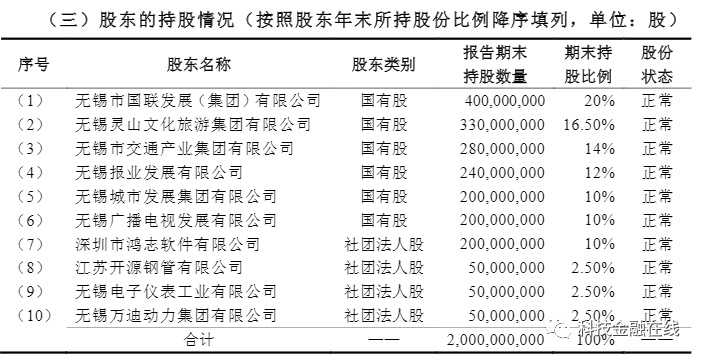 国联人寿一季度净亏损同比扩大29倍 4年亏损近9亿