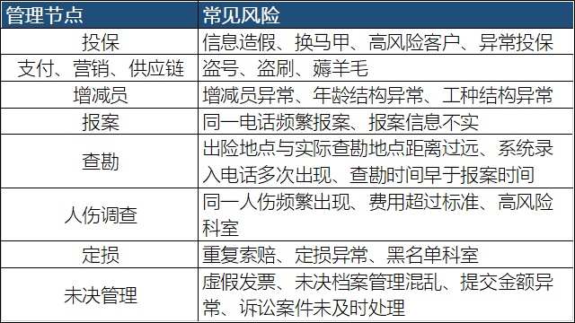 保准牛神盾：让雇主责任险赔付率下降40%，让企业能投，让保司敢保