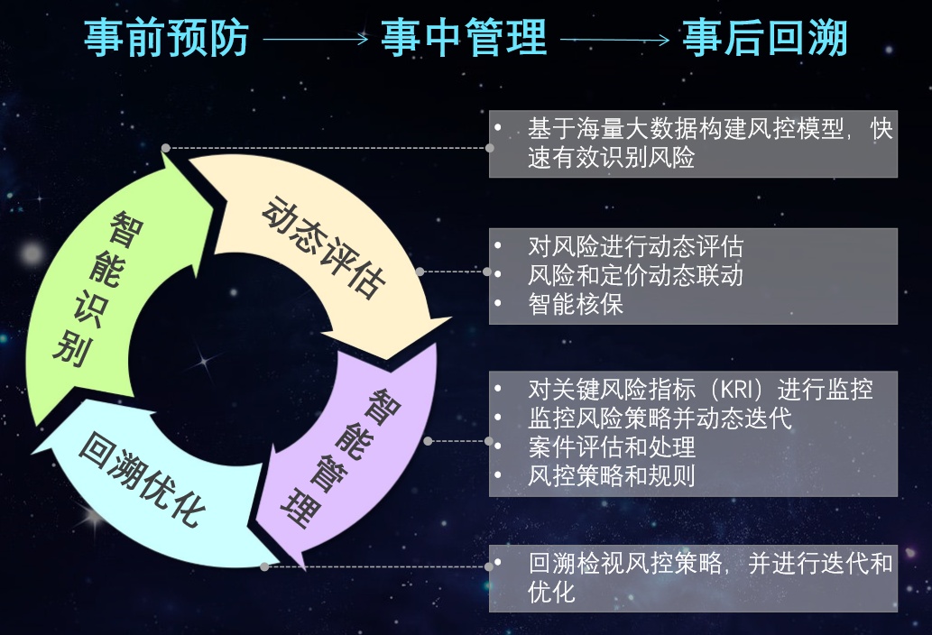 保准牛神盾：让雇主责任险赔付率下降40%，让企业能投，让保司敢保