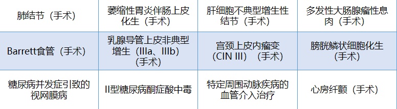 首创前症保障！这款产品值得买吗？