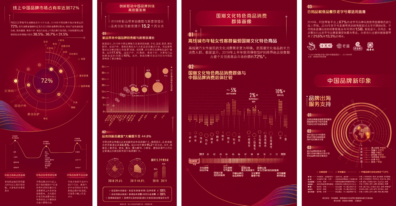 天猫数读国货之光 阿里研究院发布白皮书：国货崛起正当时