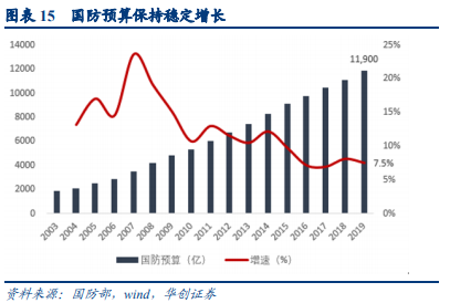 联创光电：产品助力长征五号B首飞 军工业务高景气