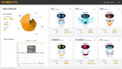 “买买买”不再担心缺货！苏宁RPA机器人实现补货流程全自动