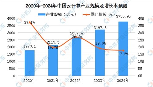 美股云计算板块受追捧，金山云上市首日股价涨超40%迎来高光时刻