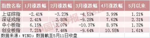 股票?私募仓位升至五周新高！百亿私募仓位达84%，聚焦三类核心资产