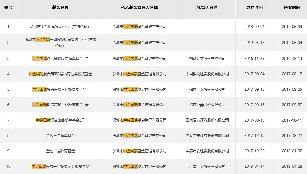 太大胆！募资22.48亿元 5.6亿元未兑付 老板跑路 上百人踩雷……