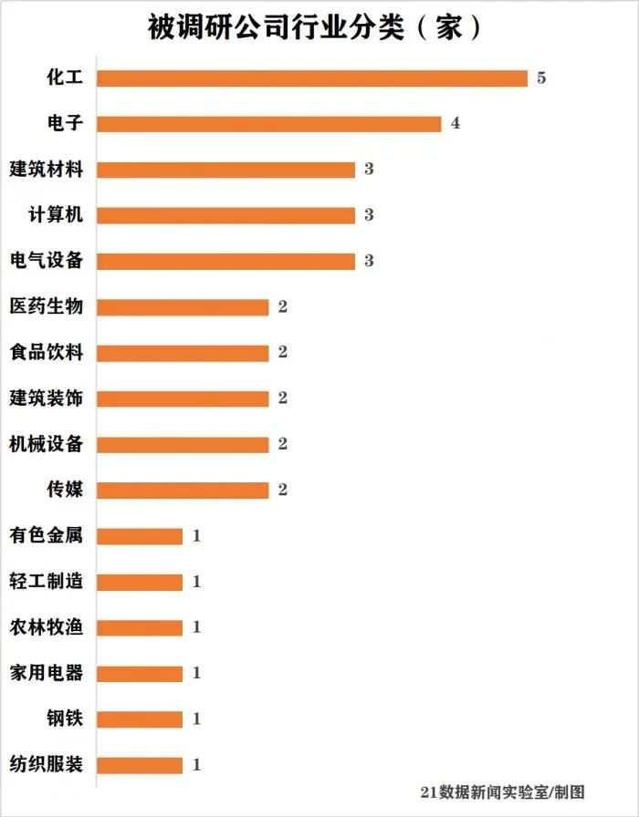 珠江啤酒Q1净利下滑超3成 为何还被2家百亿私募看中？