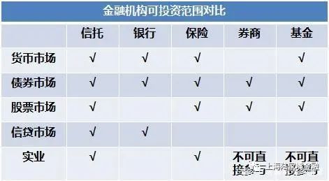 高净值人群理财标配的信托 这两年收益率也节节下行