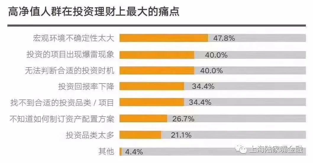 高净值人群理财标配的信托 这两年收益率也节节下行