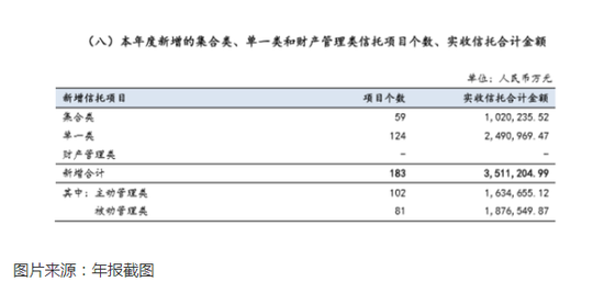 国民信托2019年营收下降近20% 综合实力排名落后