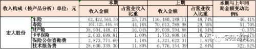 营收下跌净利缩水 17家新三板保险中介机构遭遇歉收年