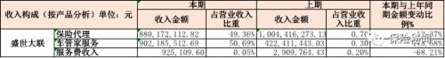 营收下跌净利缩水 17家新三板保险中介机构遭遇歉收年