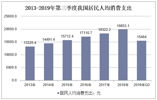 【宏观经济】2019年全球经济现状及2020年前景展望