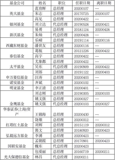 刚刚宣布！招商基金人事变动尘埃落定，王小青接任金旭出任总经理