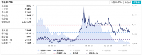 投资封闭运作基金的“新”体会