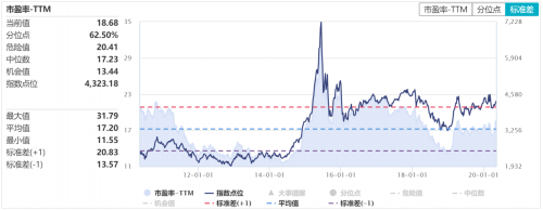 投资封闭运作基金的“新”体会