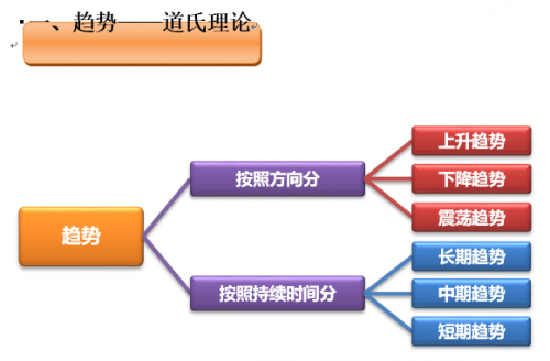 盈宽财经科普：如何利用心理线（PSY）研判价格短期走势