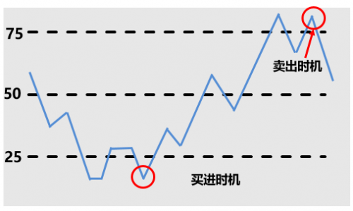 盈宽财经科普：如何利用心理线（PSY）研判价格短期走势