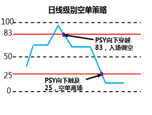 盈宽财经科普：如何利用心理线（PSY）研判价格短期走势