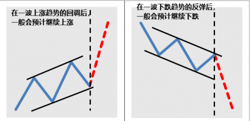 盈宽财经科普：如何利用心理线（PSY）研判价格短期走势