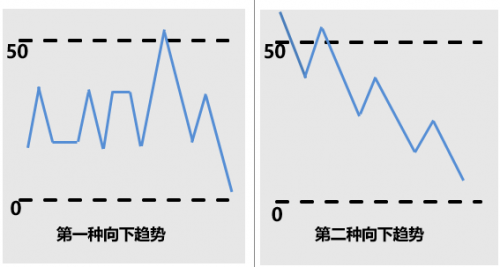 盈宽财经科普：如何利用心理线（PSY）研判价格短期走势