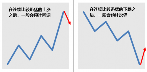 盈宽财经科普：如何利用心理线（PSY）研判价格短期走势