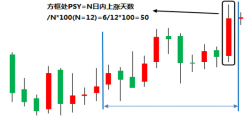 盈宽财经科普：如何利用心理线（PSY）研判价格短期走势