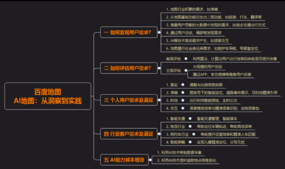 百度地图李莹：勇立AI技术潮头，新一代人工智能地图精益求精