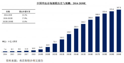 三生国健冲刺科创板：创新抗体药研发布局是持续盈利能力关键