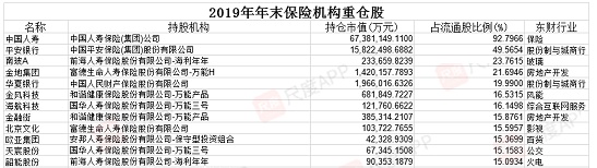 保险资金重仓股名单出炉！2019年大赚8824亿，一季度持股公司达491家