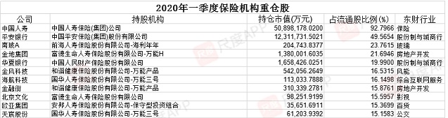 保险资金重仓股名单出炉！2019年大赚8824亿，一季度持股公司达491家