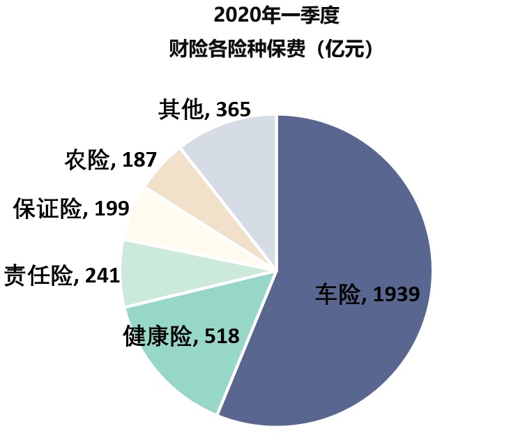 福兮？祸兮？平安挖角农险公司总裁，平安要发力农险了！