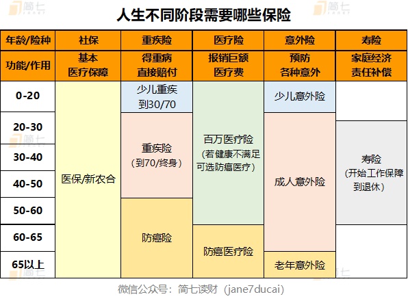 2张图，聊一聊家庭保障新选择丨5月保险清单