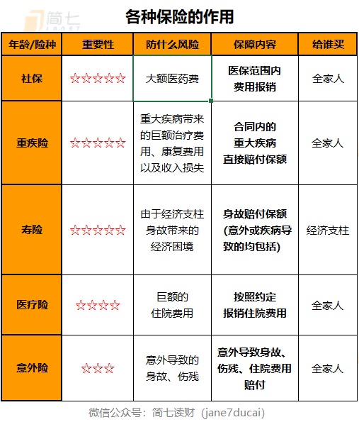 2张图，聊一聊家庭保障新选择丨5月保险清单