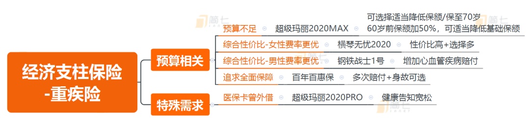 2张图，聊一聊家庭保障新选择丨5月保险清单