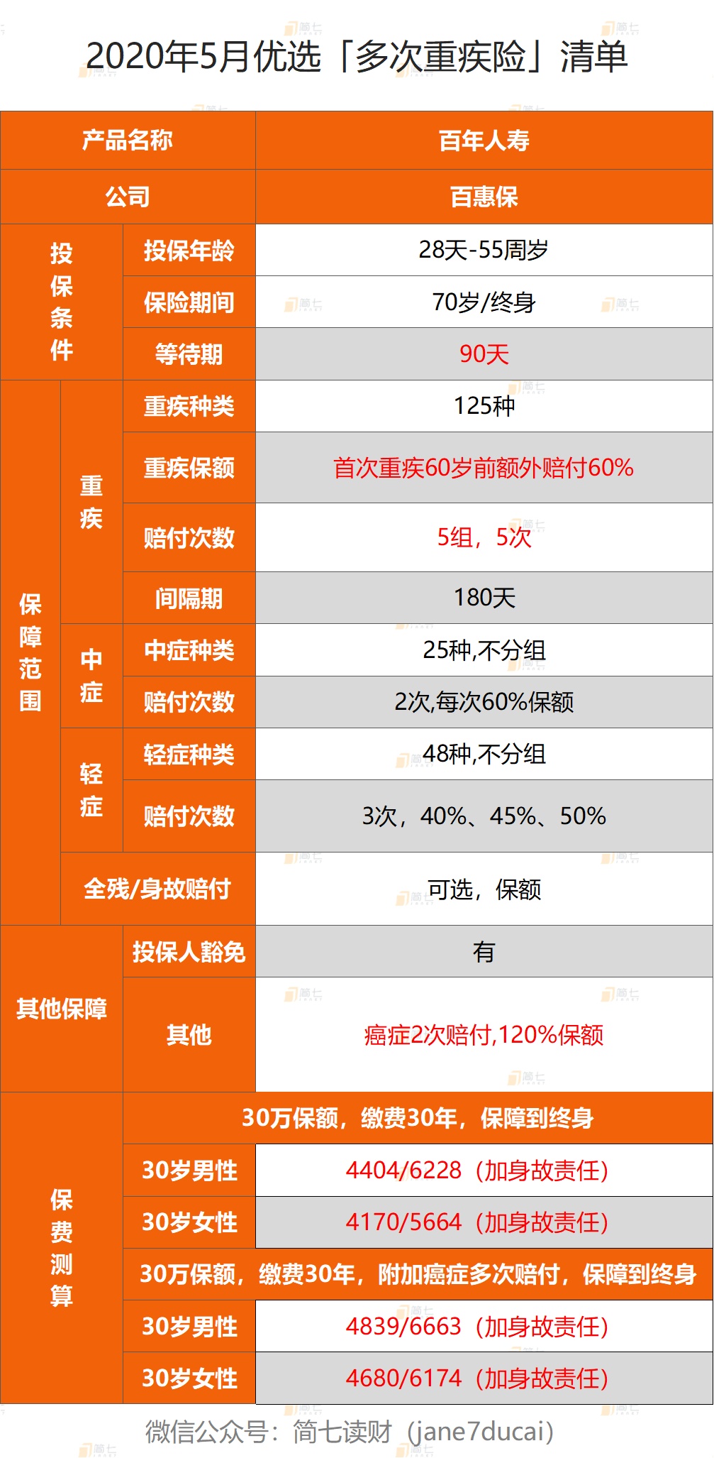 2张图，聊一聊家庭保障新选择丨5月保险清单