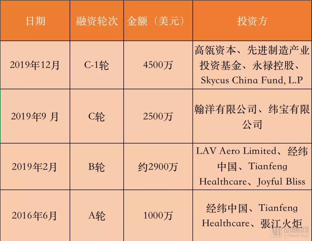 超购1000倍，高瓴和经纬投资的医疗器械“明星股”沛嘉医疗今日上市