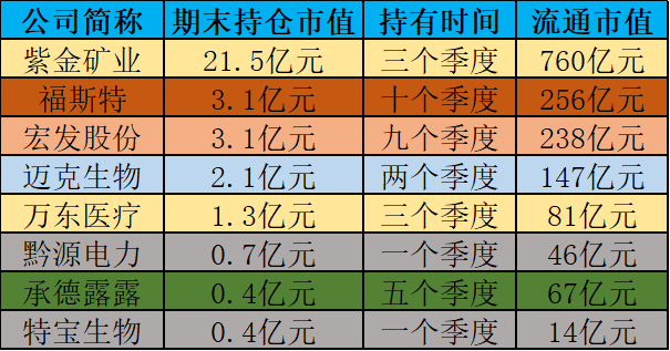 邓晓峰交出高毅五年成绩单 百亿规模超沪深300指数