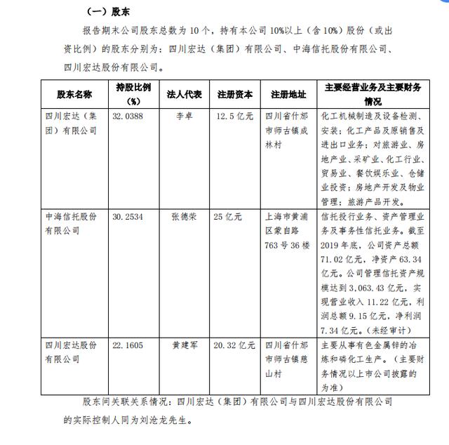 四川信托否认将被接管：经营工作正常，已向有关部门举报