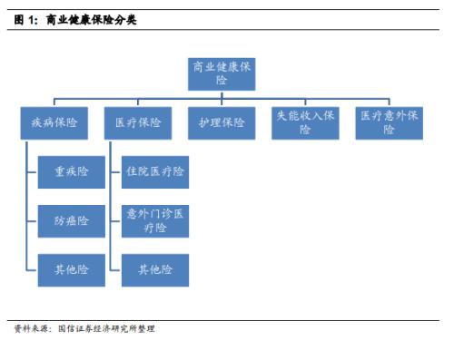 【国信非银·深度】2020年注定是健康险变化的大年