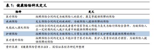 【国信非银·深度】2020年注定是健康险变化的大年