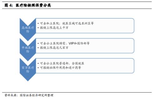 【国信非银·深度】2020年注定是健康险变化的大年