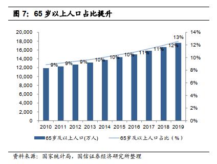 【国信非银·深度】2020年注定是健康险变化的大年