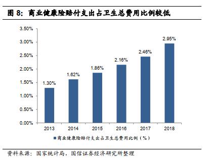 【国信非银·深度】2020年注定是健康险变化的大年