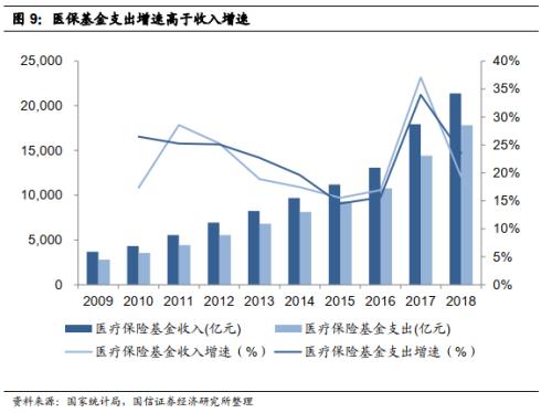 【国信非银·深度】2020年注定是健康险变化的大年