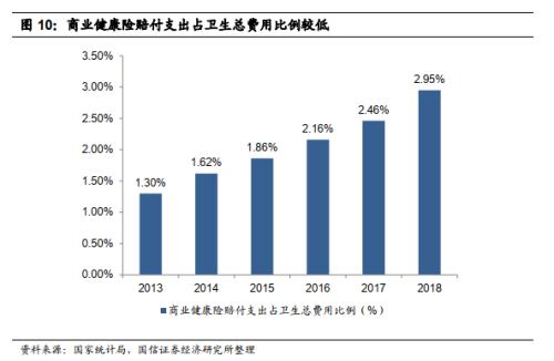 【国信非银·深度】2020年注定是健康险变化的大年