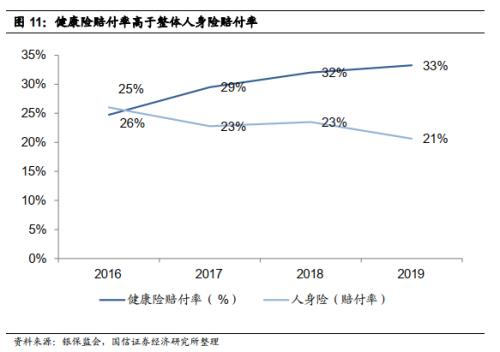 【国信非银·深度】2020年注定是健康险变化的大年